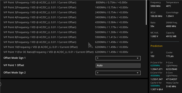 6.2GHz i9-14900KS出厂即灰烬！电压高得不可思议 功耗达409W