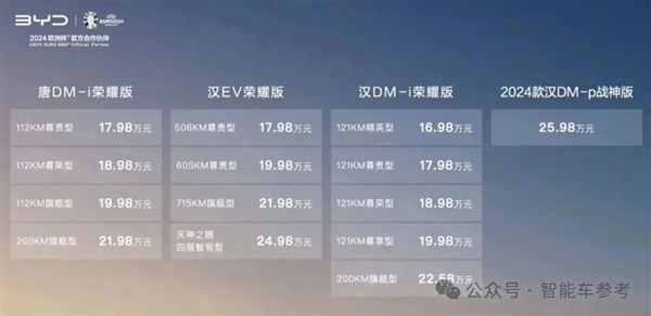 旗舰智能硬件配置上车 “卷王”售价首次卷至16.58万