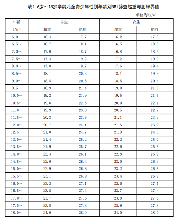 减肥总反弹的原因终于找到：原来大脑被“破坏”了