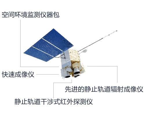 风云四号B星气象卫星成功漂移！微信启动图就是A星拍的