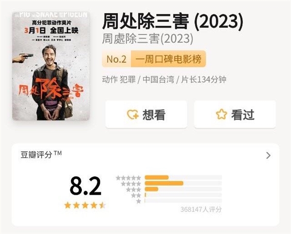 电影《周处除三害》上微博热搜：网友问“为何电影主角子弹卡壳”