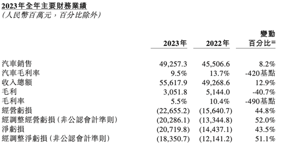 李斌剧透新车：蔚来貌美如花、阿尔卑斯赚钱养家