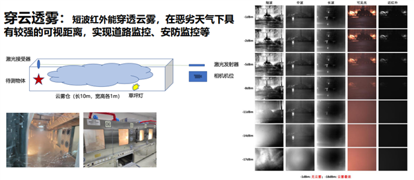 光谷实验室攻克短波红外成像芯片新技术：成本降至百分之一