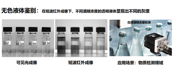光谷实验室攻克短波红外成像芯片新技术：成本降至百分之一