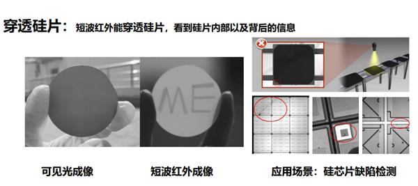 光谷实验室攻克短波红外成像芯片新技术：成本降至百分之一