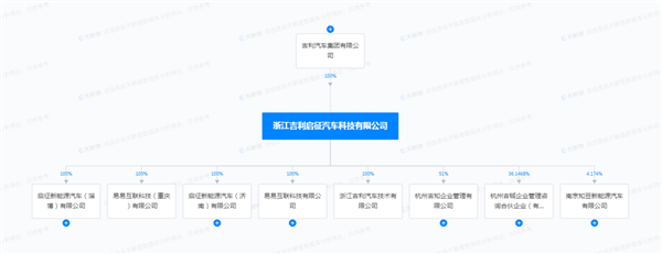 爱玛电动抄底了一家新势力