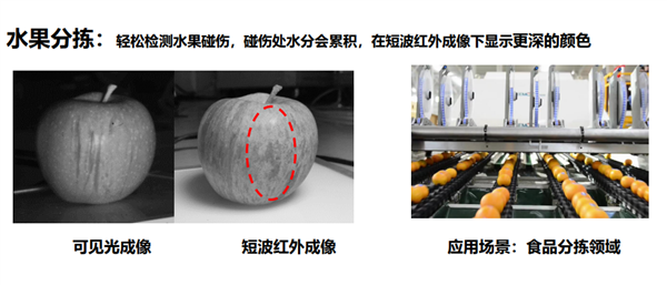 光谷实验室攻克短波红外成像芯片新技术：成本降至百分之一