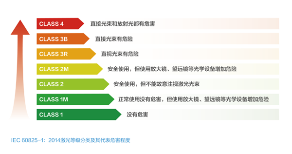 曾烧坏手机感光元件 车载激光雷达到底安不安全：华为长篇详解