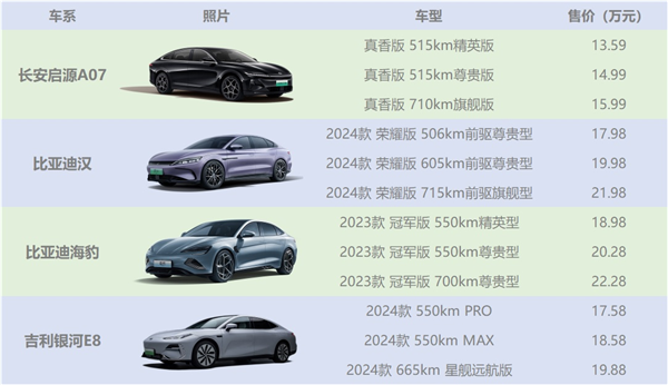 看了长安启源A07真香版才发现：纯电现在是真香 还买啥凯美瑞