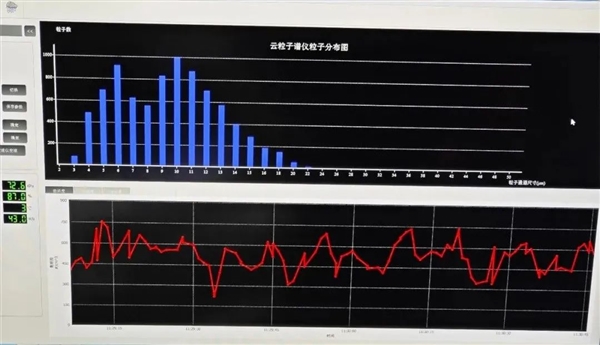 贵州第一次！翼龙-2H无人机来降雨了