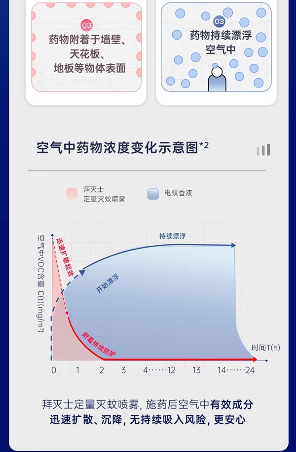 喷一次管一天！拜耳灭蚊喷雾久违官促：19.9元用三个月