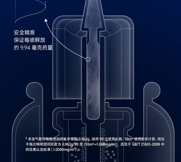 喷一次管一天！拜耳灭蚊喷雾久违官促：19.9元用三个月