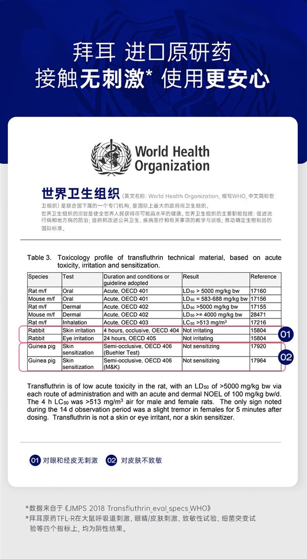 喷一次管一天！拜耳灭蚊喷雾久违官促：19.9元用三个月