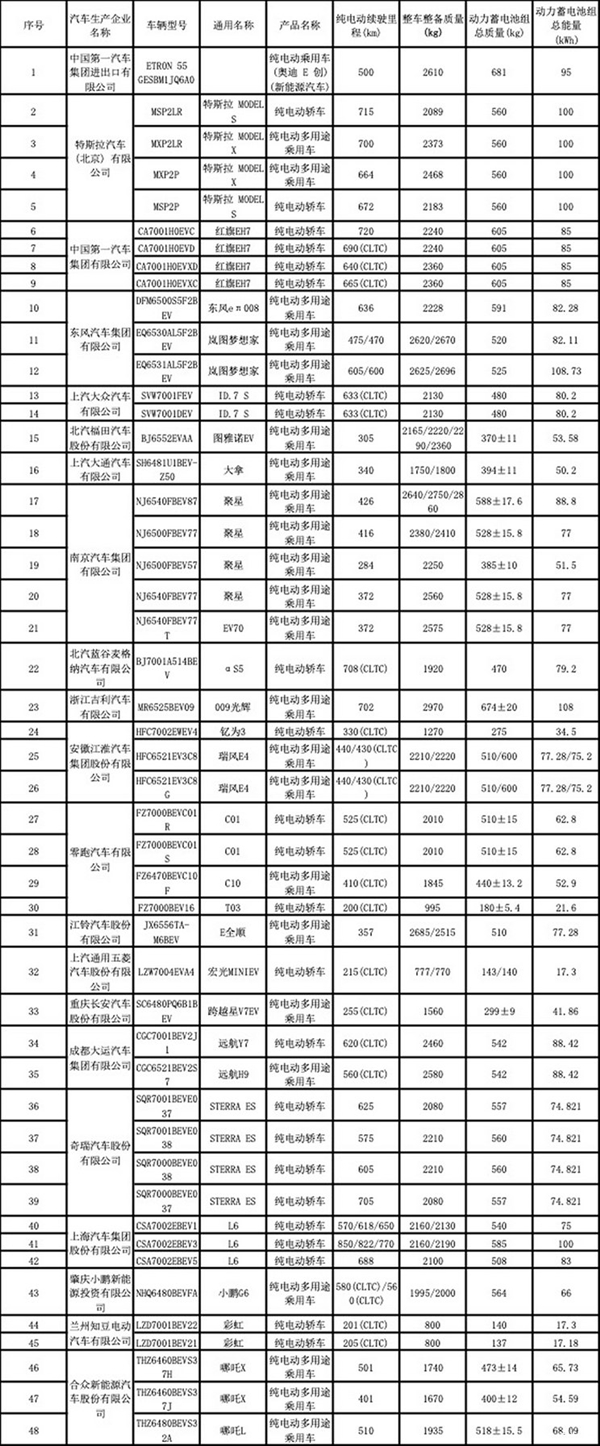 坦克300 Hi4-T、领克07 EM-P等车型在列：最新减免购置税目录揭晓
