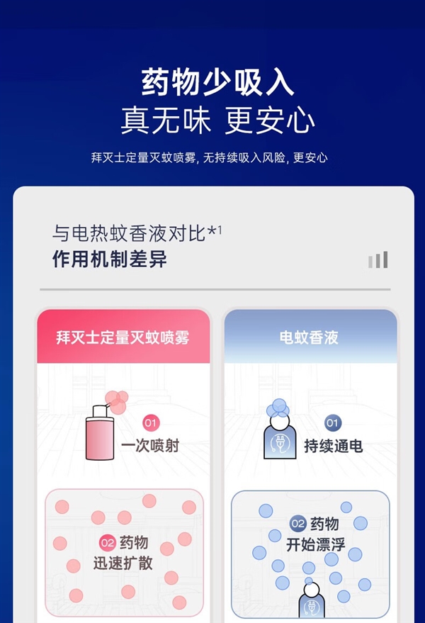 喷一次管一天！拜耳灭蚊喷雾久违官促：19.9元用三个月