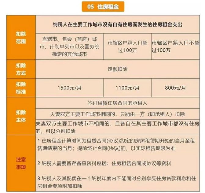个人所得税怎么申请退税时间