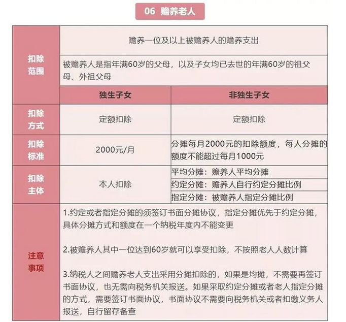 个人所得税怎么申请退税时间