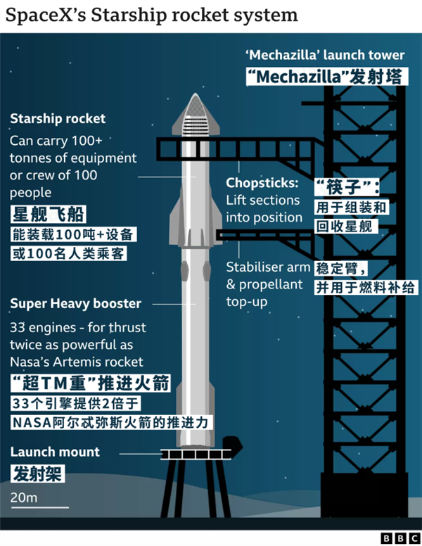 星舰三号开启人类航天新篇章：马斯克嗨到不行