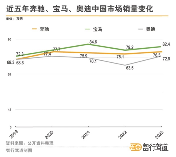 315点名的宝马 卷出BBA的焦虑