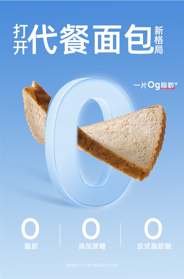 0脂肪0蔗糖：舌里全麦面包2斤40片到手14.9元