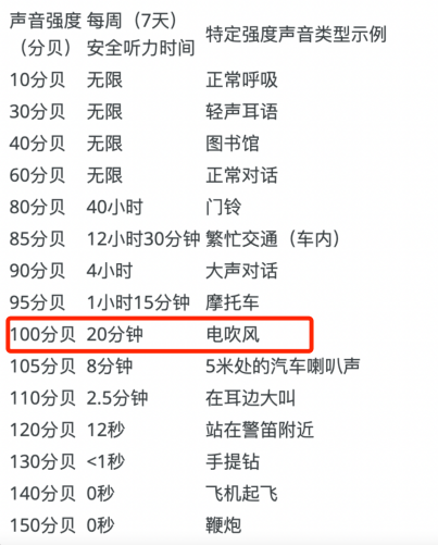 几百、几千的吹风机一定比几十块的更好用吗