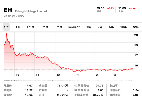 淘宝上架飞行汽车！报价239万 免运费7天无理由退货