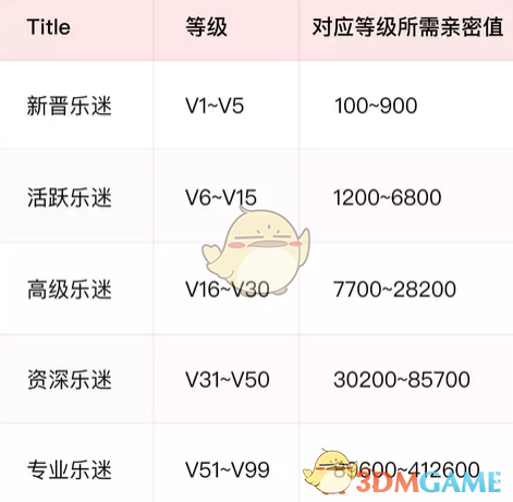 《网易云音乐》乐迷团等级提升方法