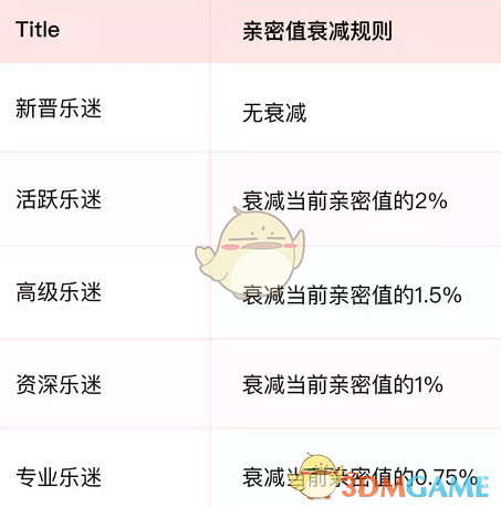 《网易云音乐》乐迷团等级提升方法