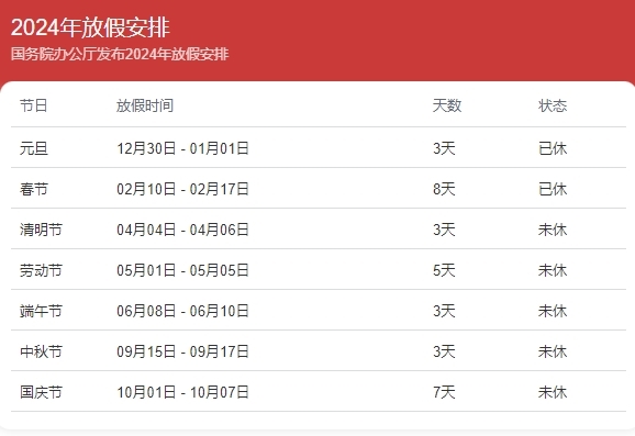清明节放假3天调休1天：大V称补班放到前一个周末 4天小长假更合理
