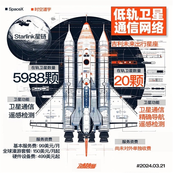 一家车企 为啥非要放卫星