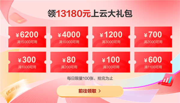 领13180元上云礼包 京东云开年采购季：主机一年仅需50元