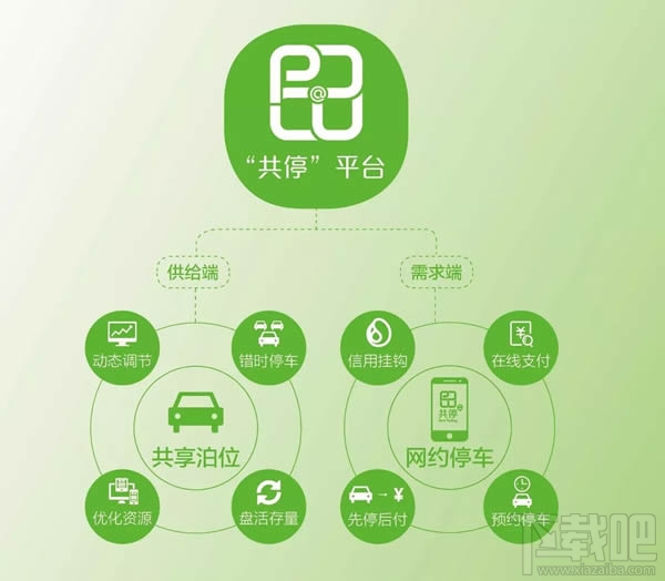 共停app怎么使用