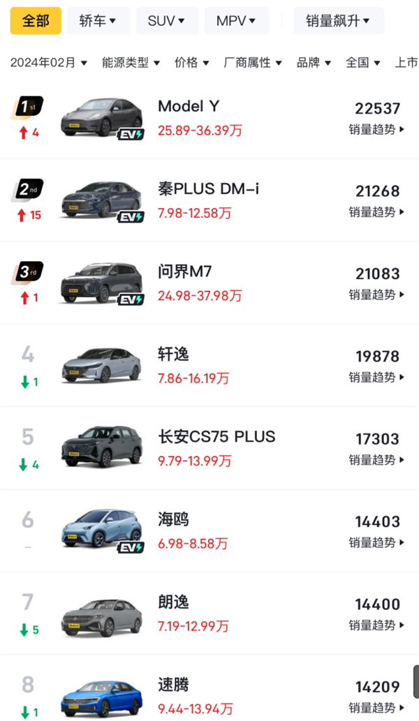 华为改写了智能驾驶！余承东真没吹牛
