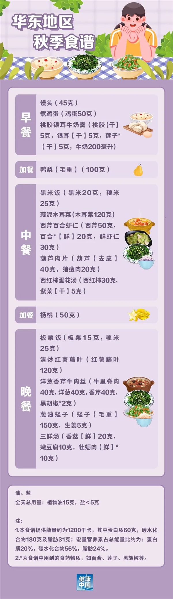 官方出手教减肥！你的胖 终于惊动了国家