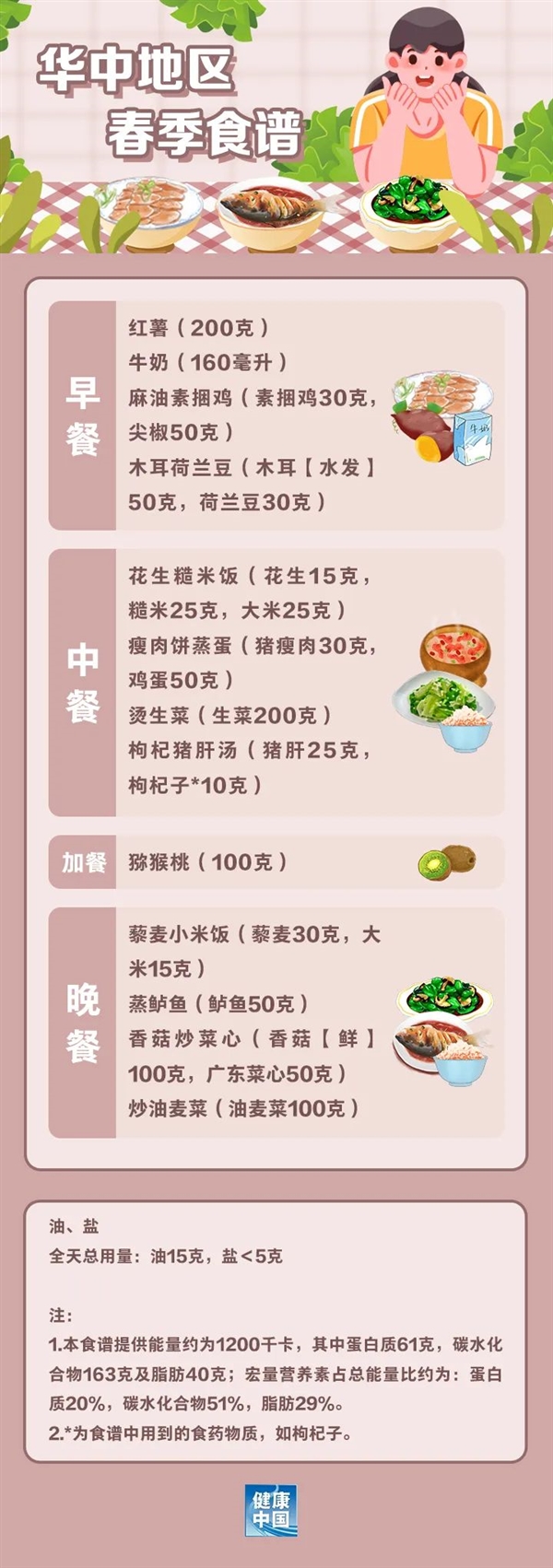 官方出手教减肥！你的胖 终于惊动了国家
