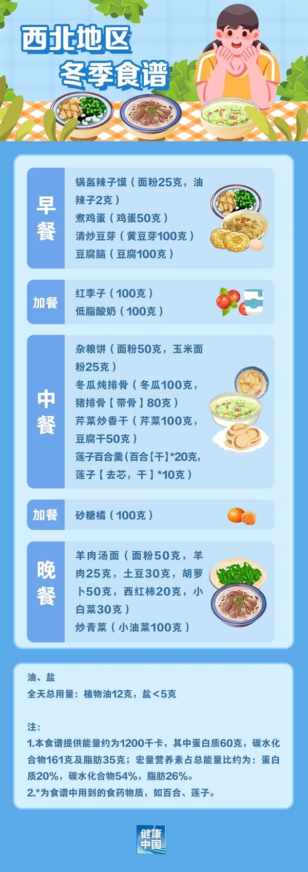 官方出手教减肥！你的胖 终于惊动了国家