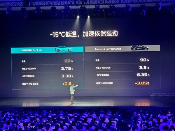 50万以内速度最快的量产车！小米SU7零下15℃表现超越特斯拉Model 3