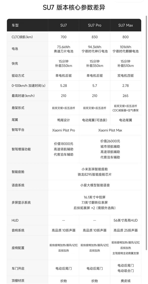 小米SU7上市 雷军一秒变雷神！大杀器小米SUV也来了