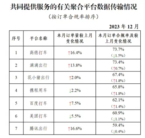 高德竟然要收费了 这几块钱是想割谁