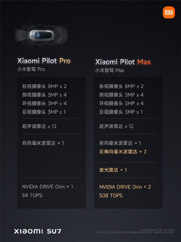 小米SU7的发布会 给车圈狠狠传递了波寒气