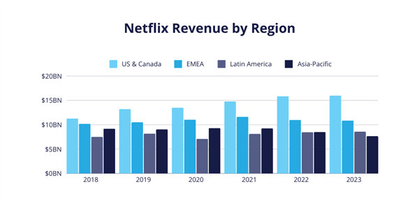 被中国人骂烂的Netflix版《三体》咋成了老外心头好
