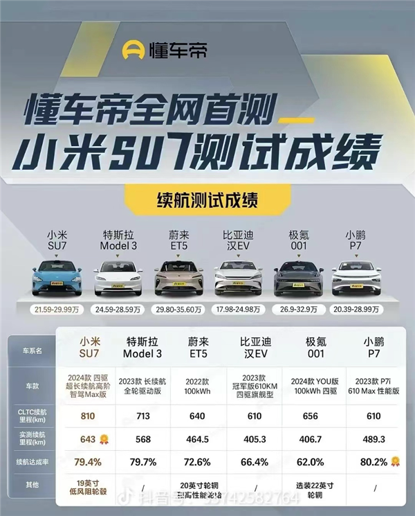 实地走访：小米SU7上市首日 有门店预订数超一千