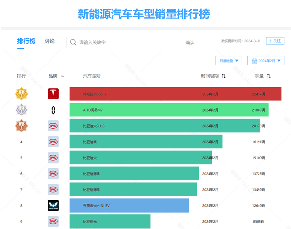 提前狙击理想L6 详解问界新M7降价1-2万打法：普通版不送选装包