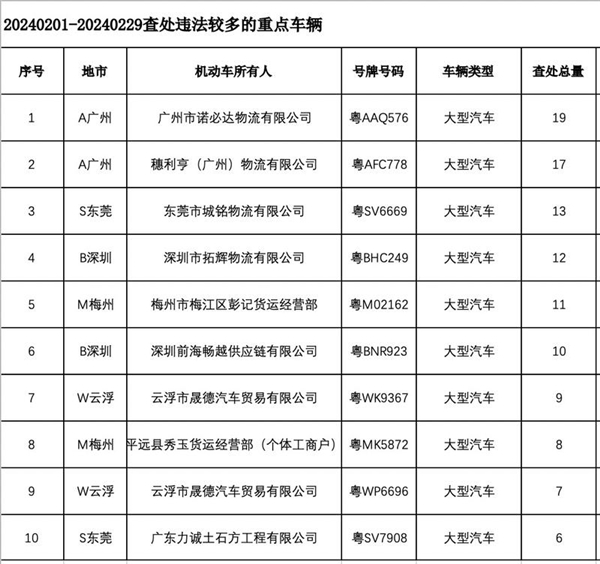 广东新增20人终生禁驾：超半数为酒后驾车