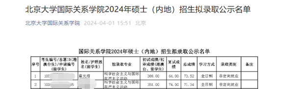 北京大学国际关系学院：拟录取考生“蔡元培”“莫言”