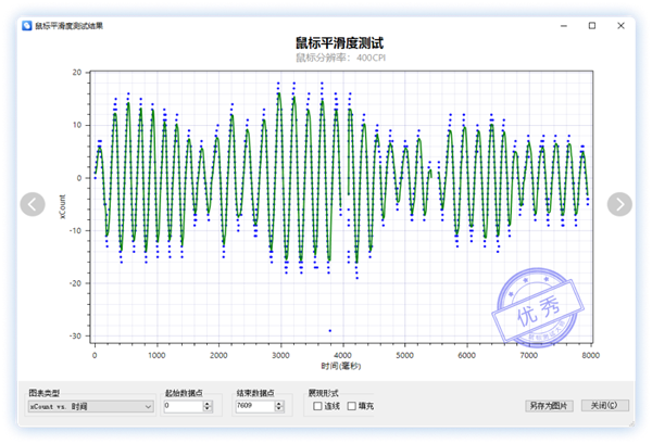 鼠标专用测试工具发布：鼠标性能如何一测便知