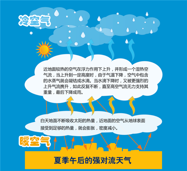 南昌4人被大风吹落坠亡！刮个风为何会有如此毁灭性