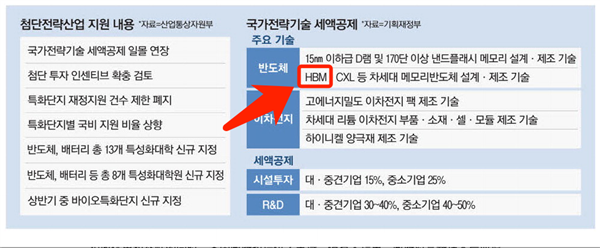 韩国人 卡住了英伟达的脖子