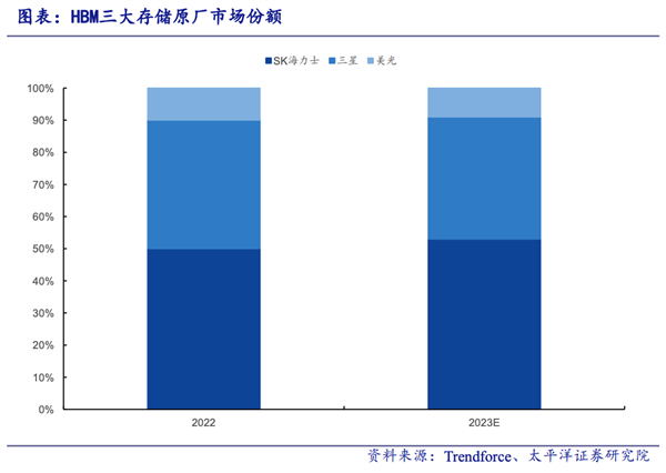 韩国人 卡住了英伟达的脖子