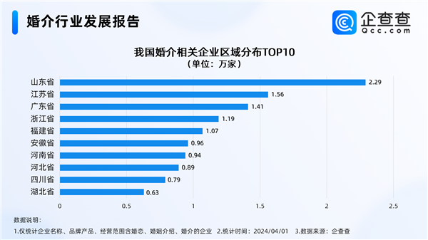 开封王婆爆火背后：去年新增婚介所突破5万家